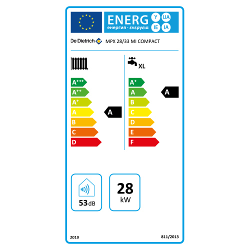 class energitique