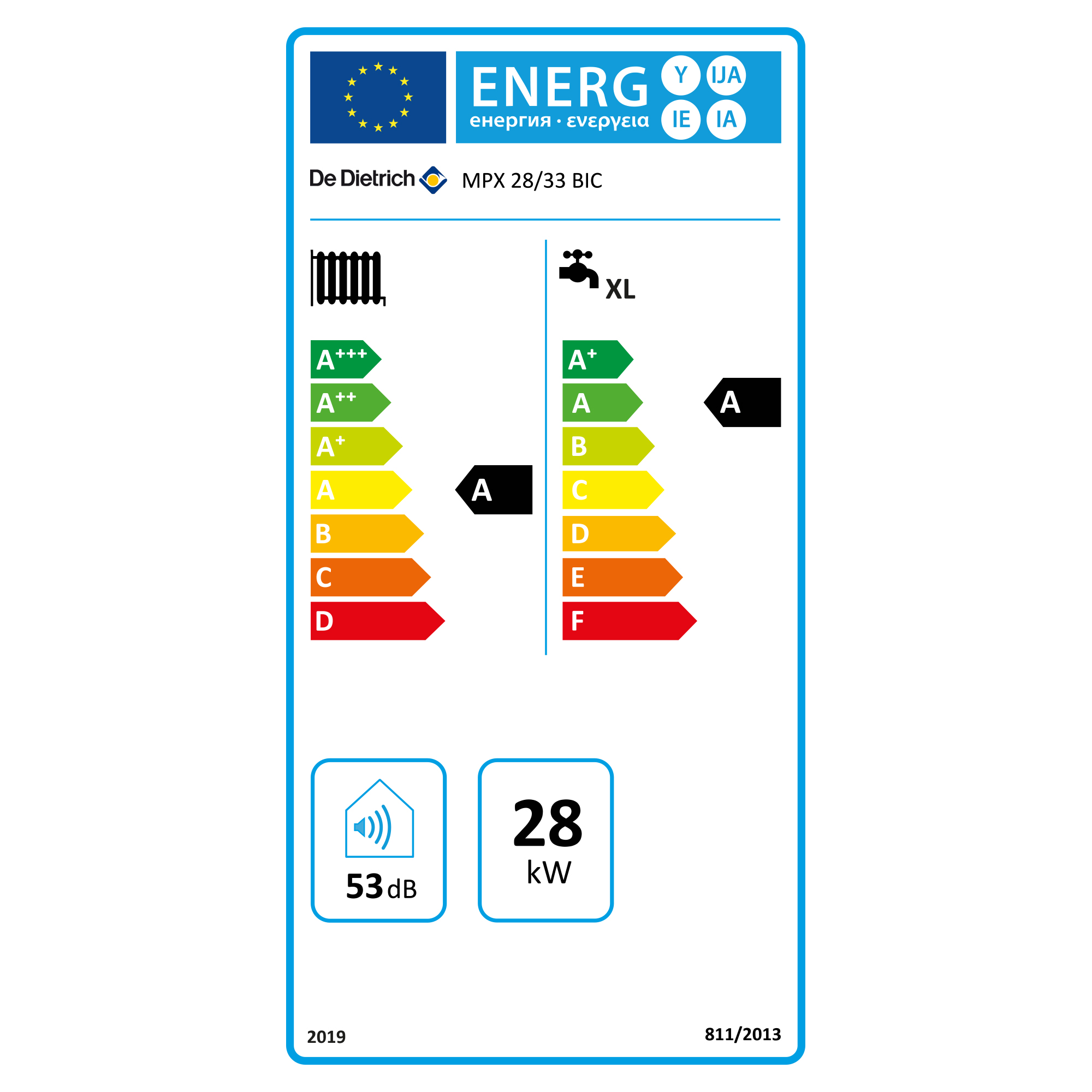 class energitique