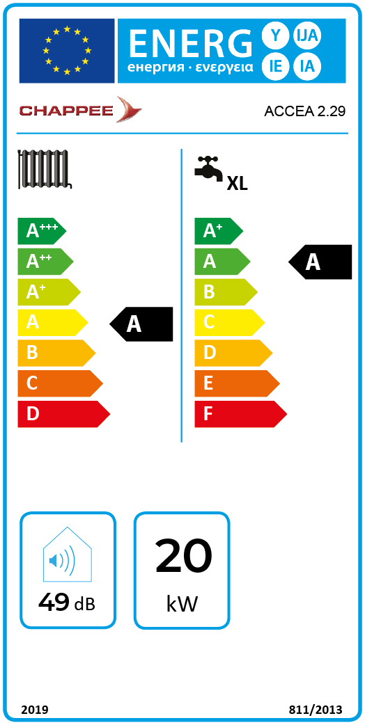 class energitique