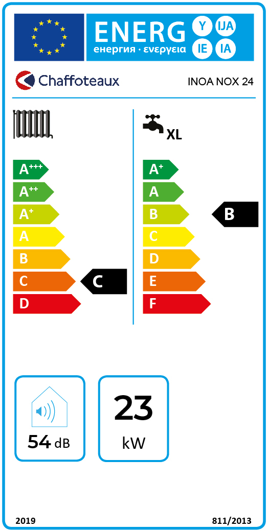 class energitique