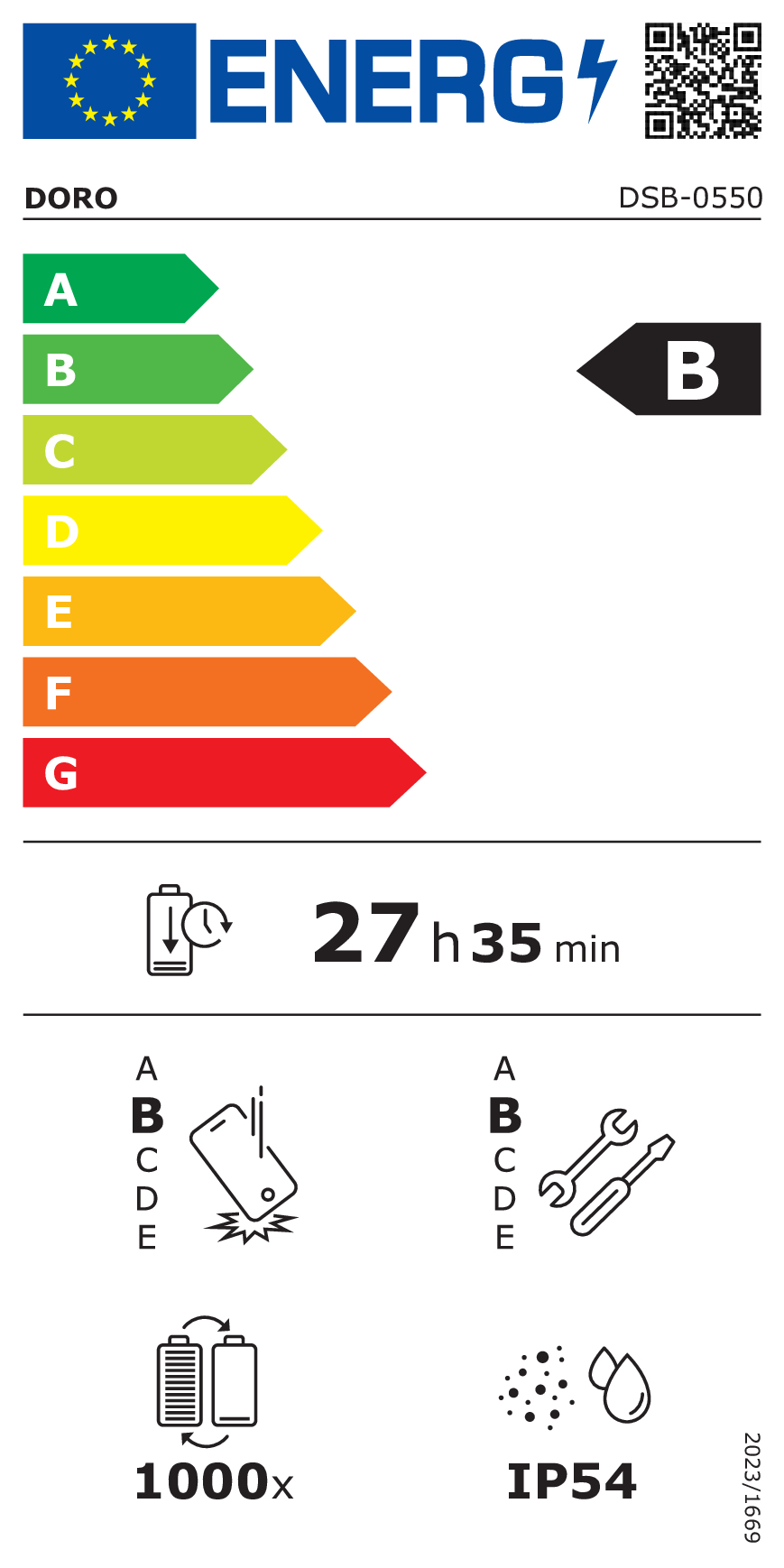 class energitique