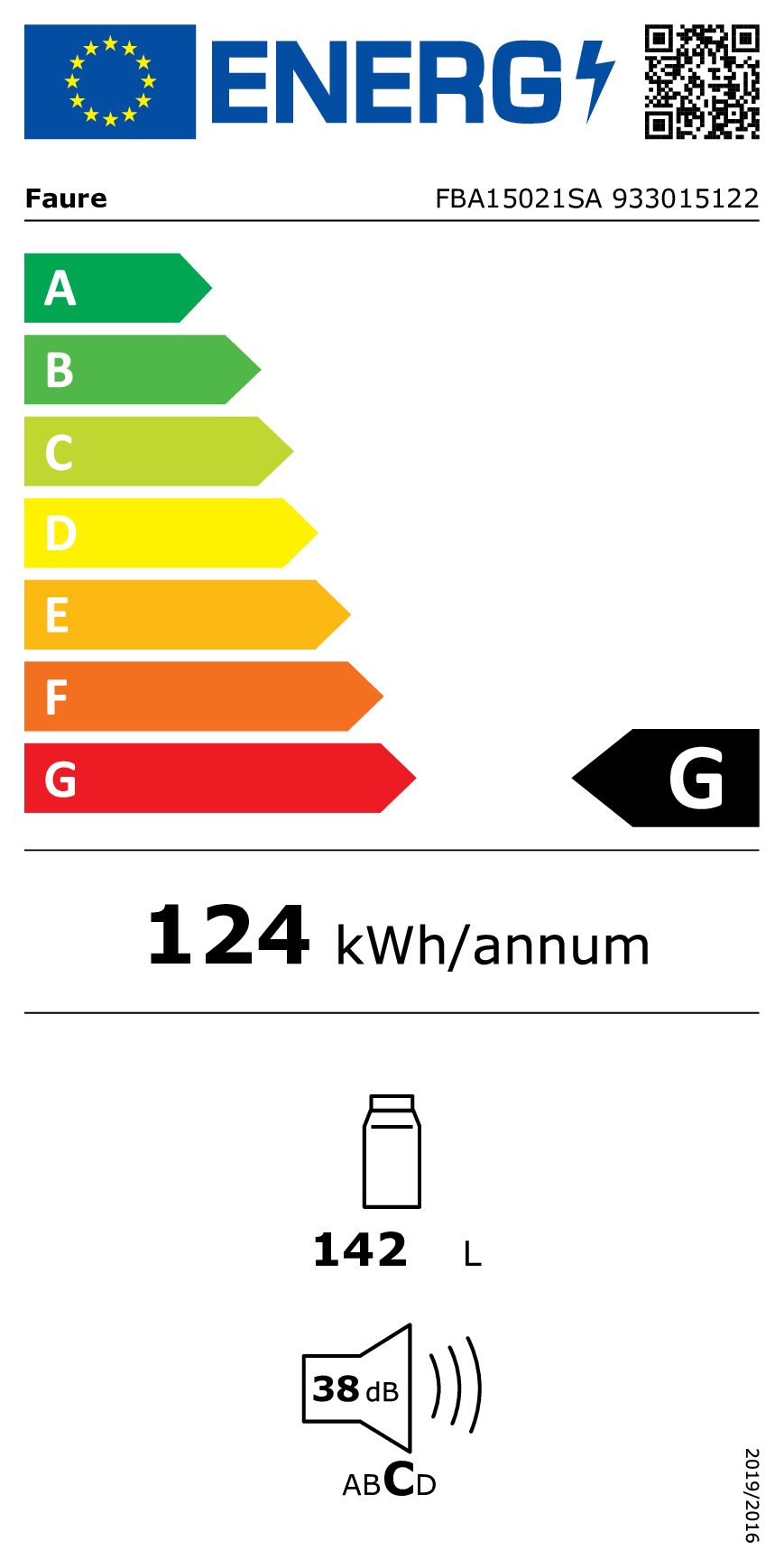 class energitique