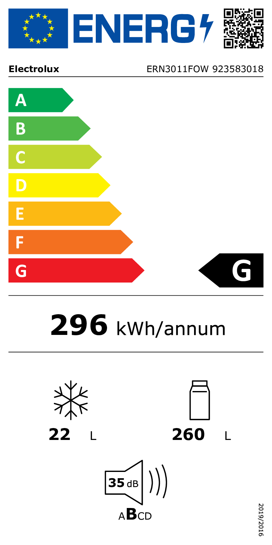 class energitique