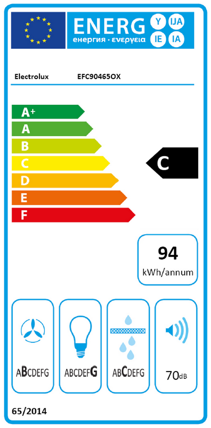 class energitique