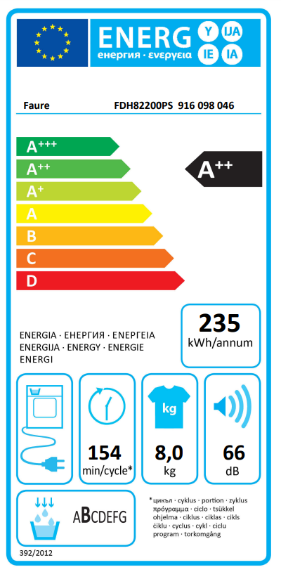 class energitique