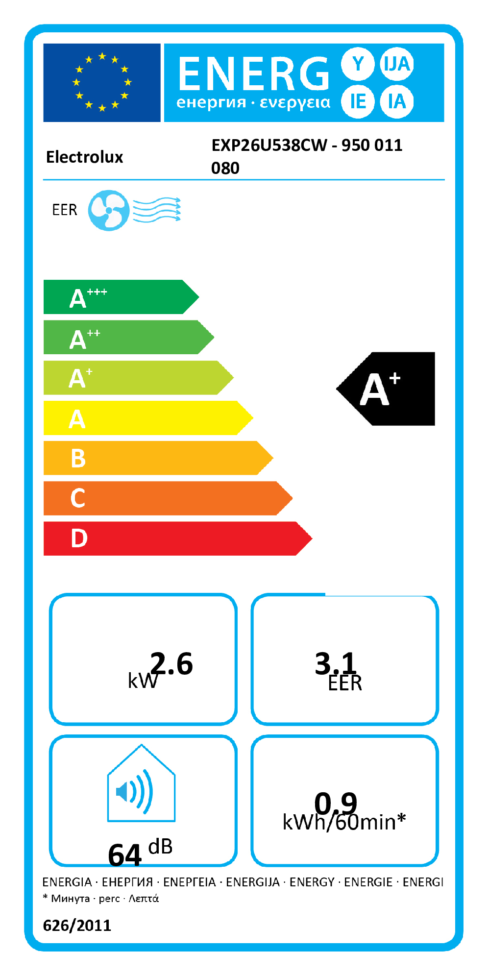 class energitique