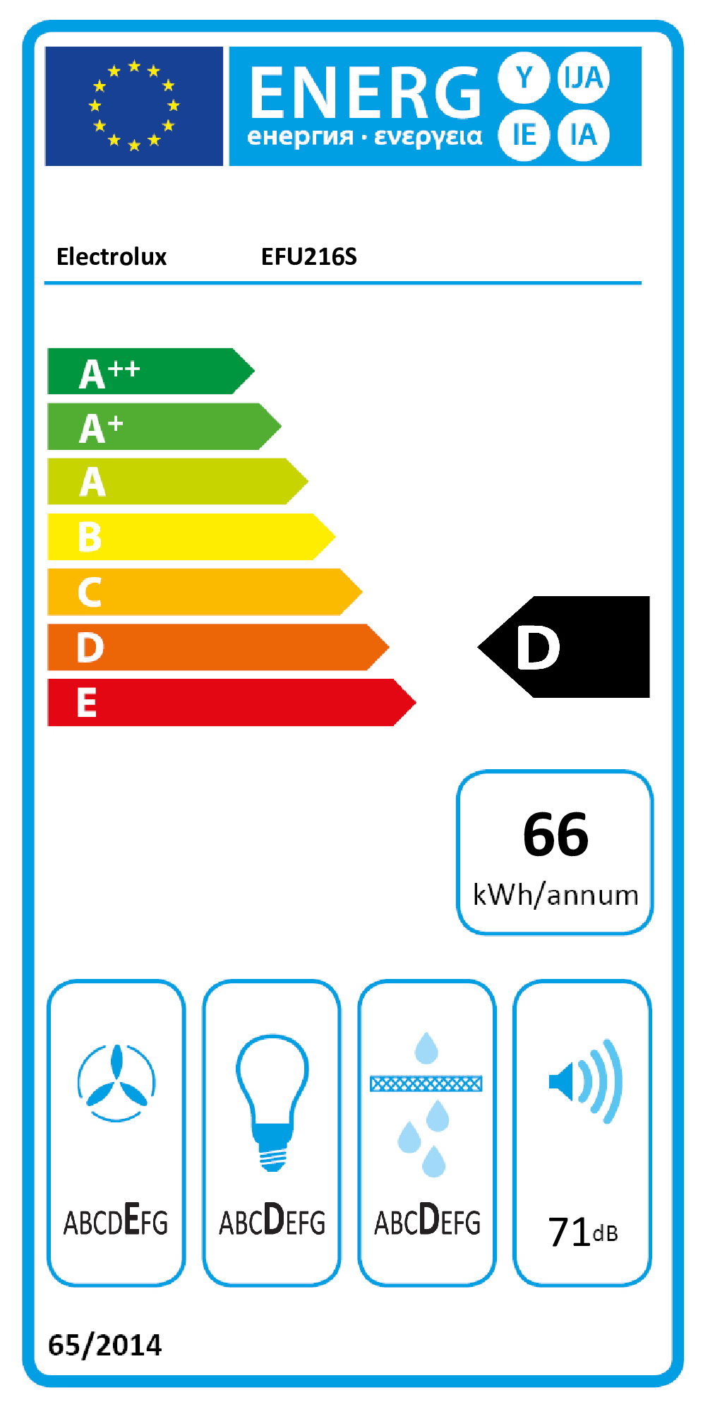 class energitique