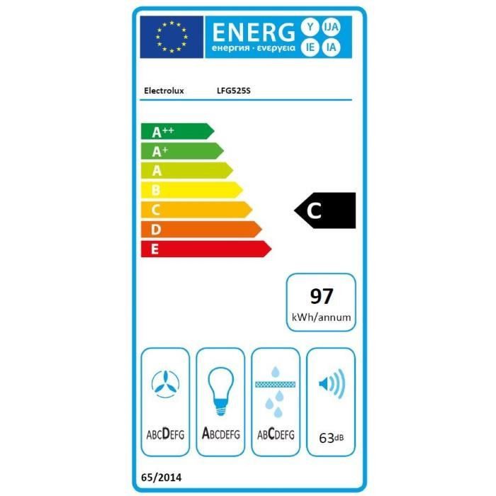 class energitique