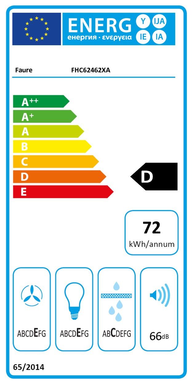 class energitique