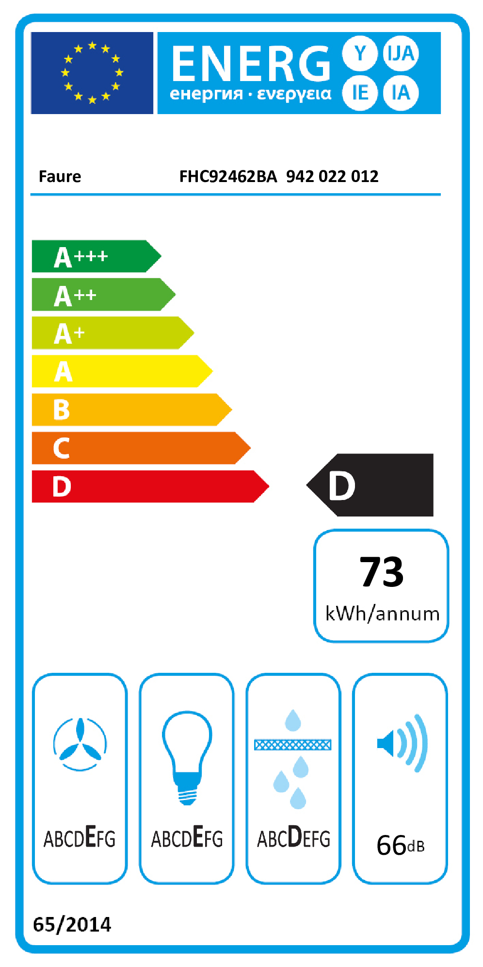 class energitique