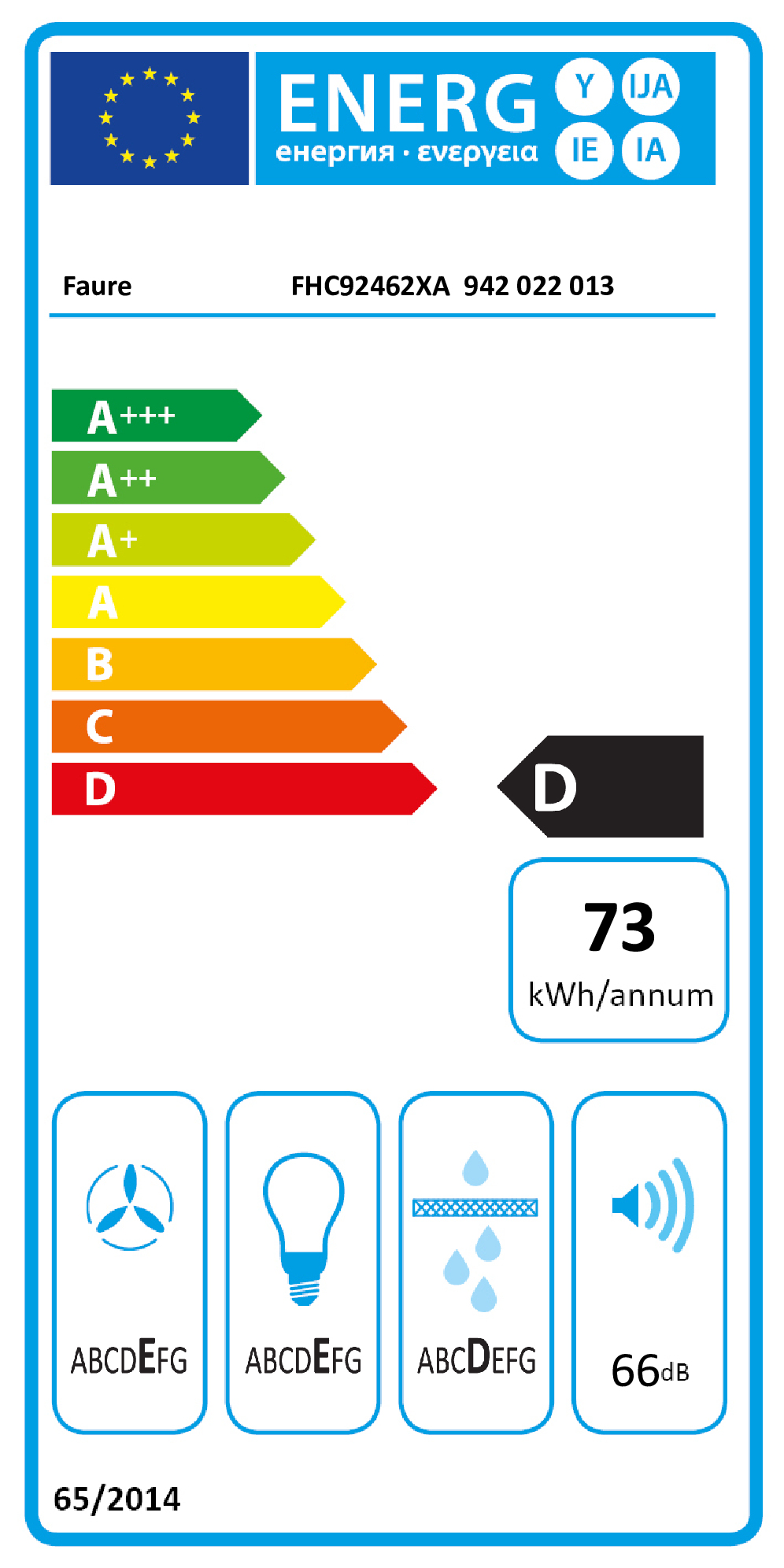 class energitique