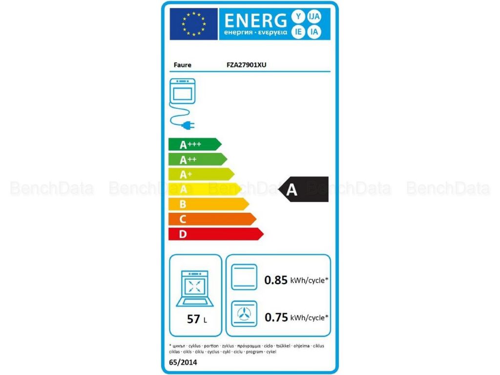 class energitique