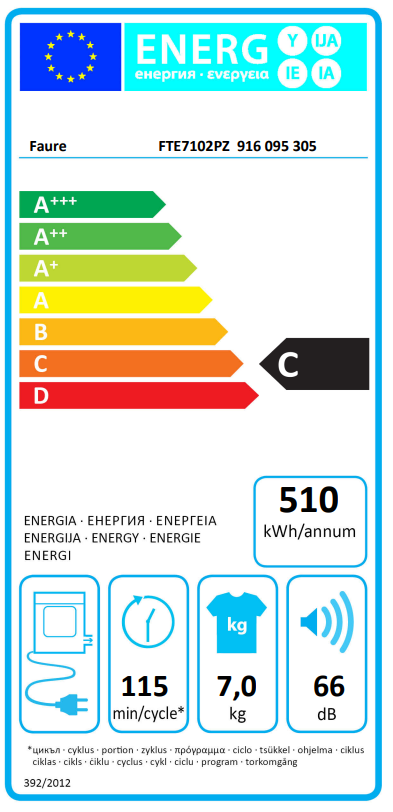 class energitique