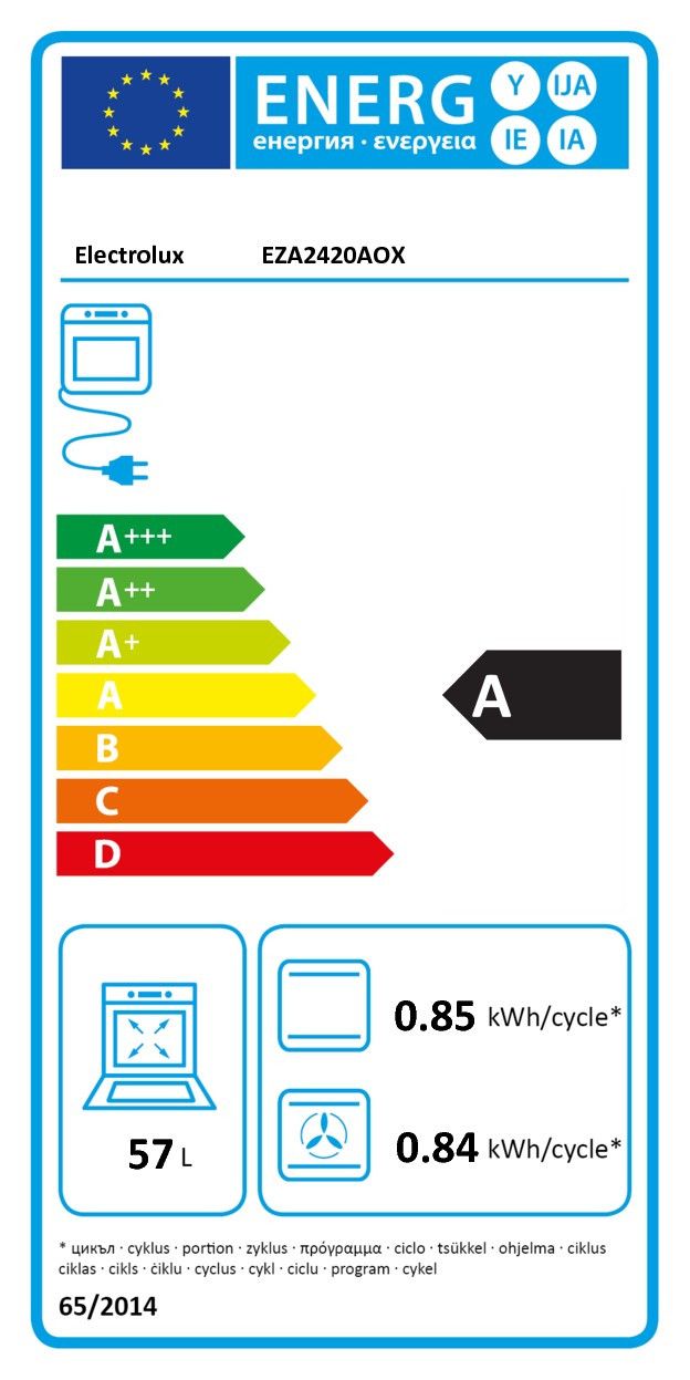 class energitique