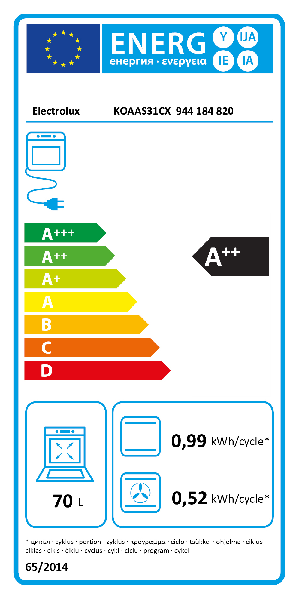 class energitique