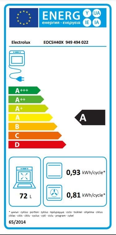 class energitique
