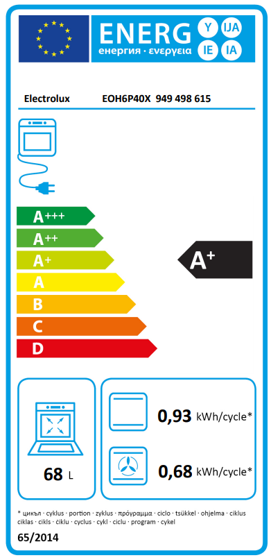 class energitique