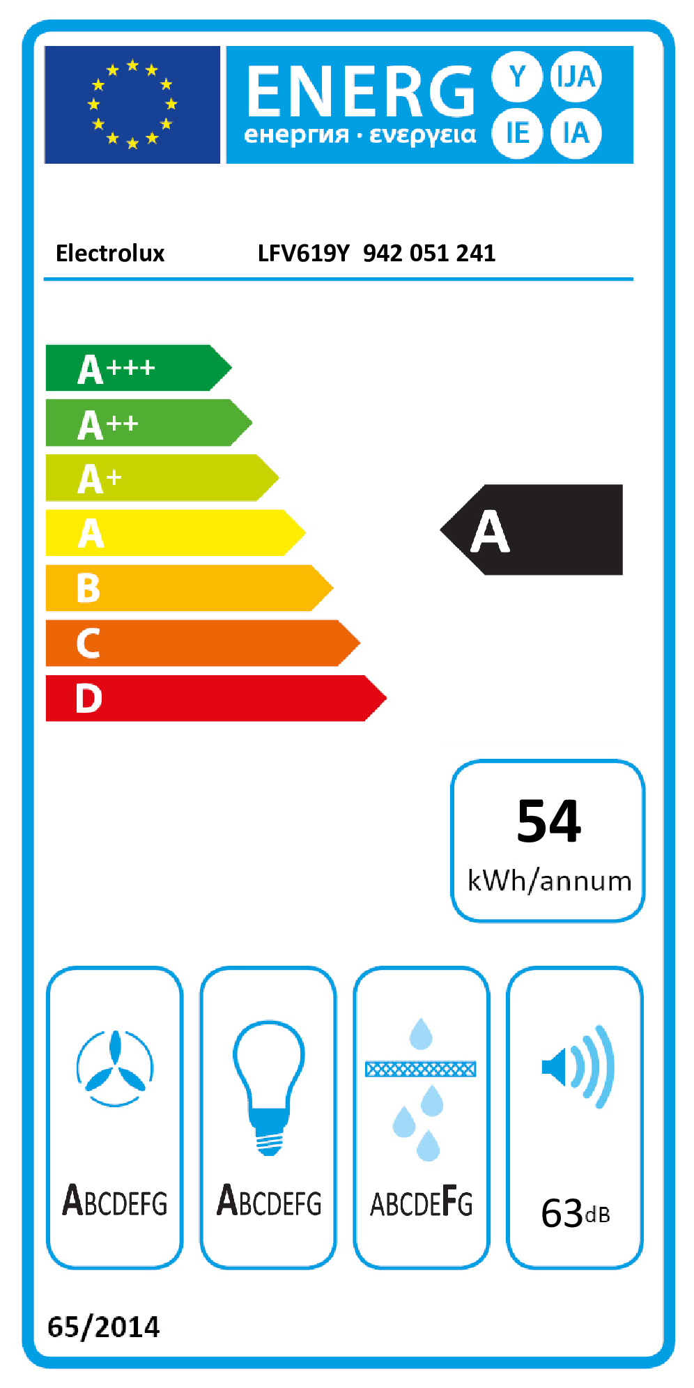 class energitique