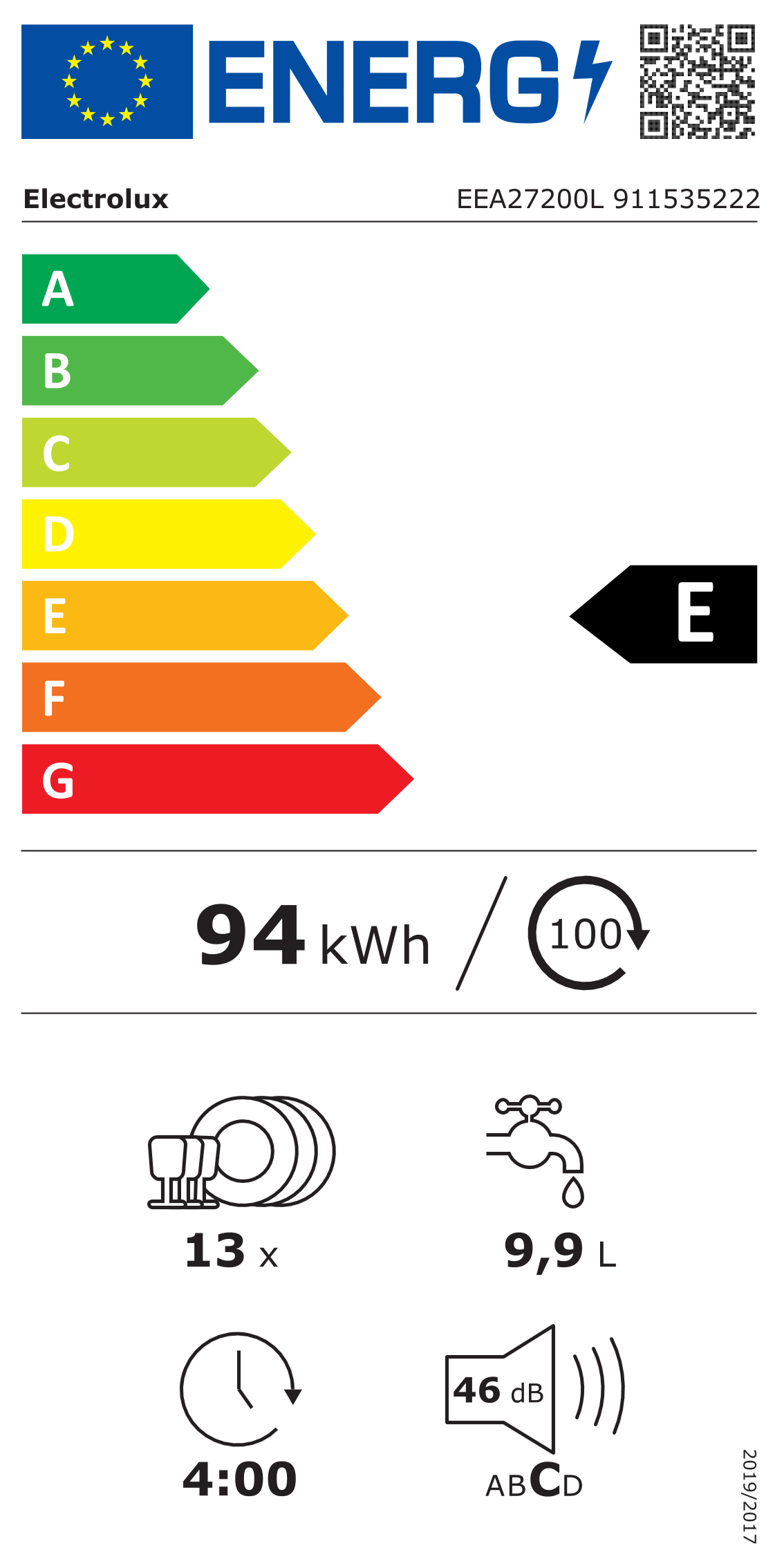 class energitique
