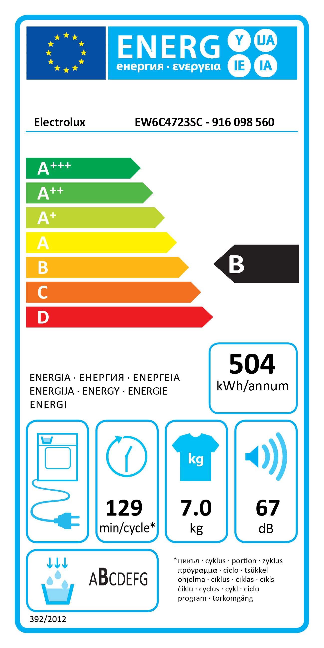 class energitique