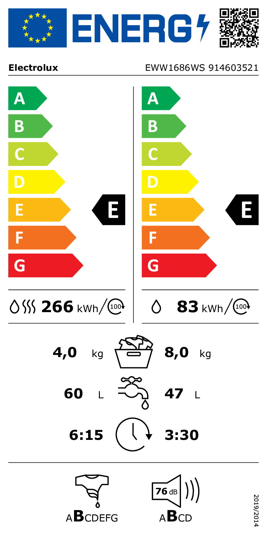 class energitique