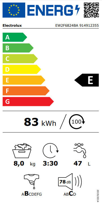 class energitique