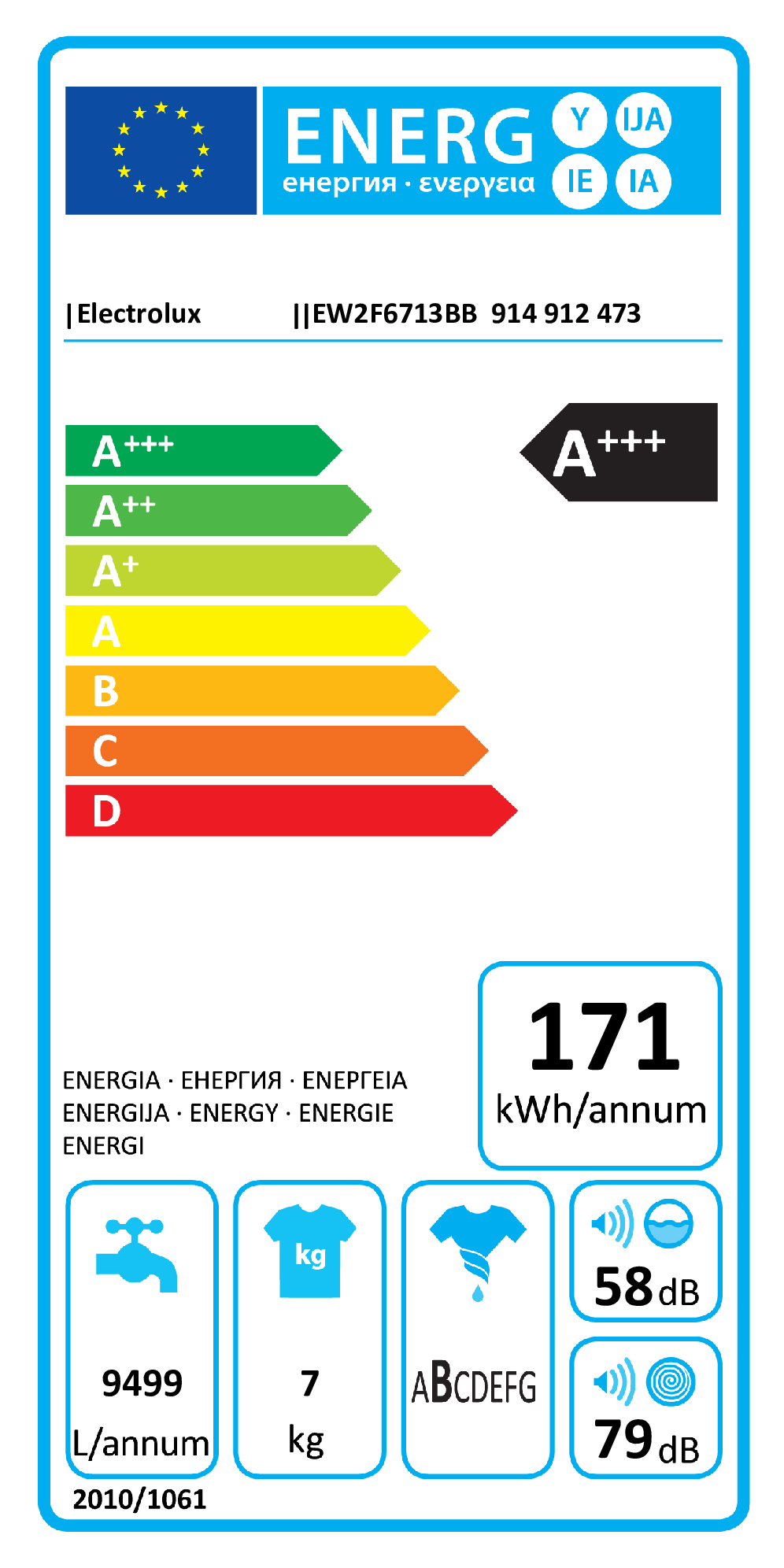 class energitique