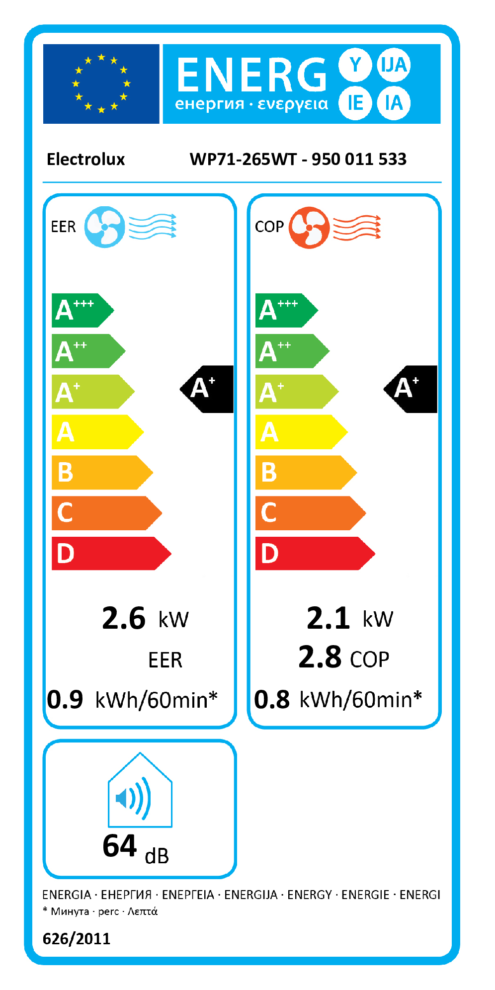 class energitique