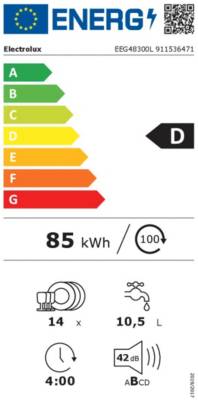 class energitique