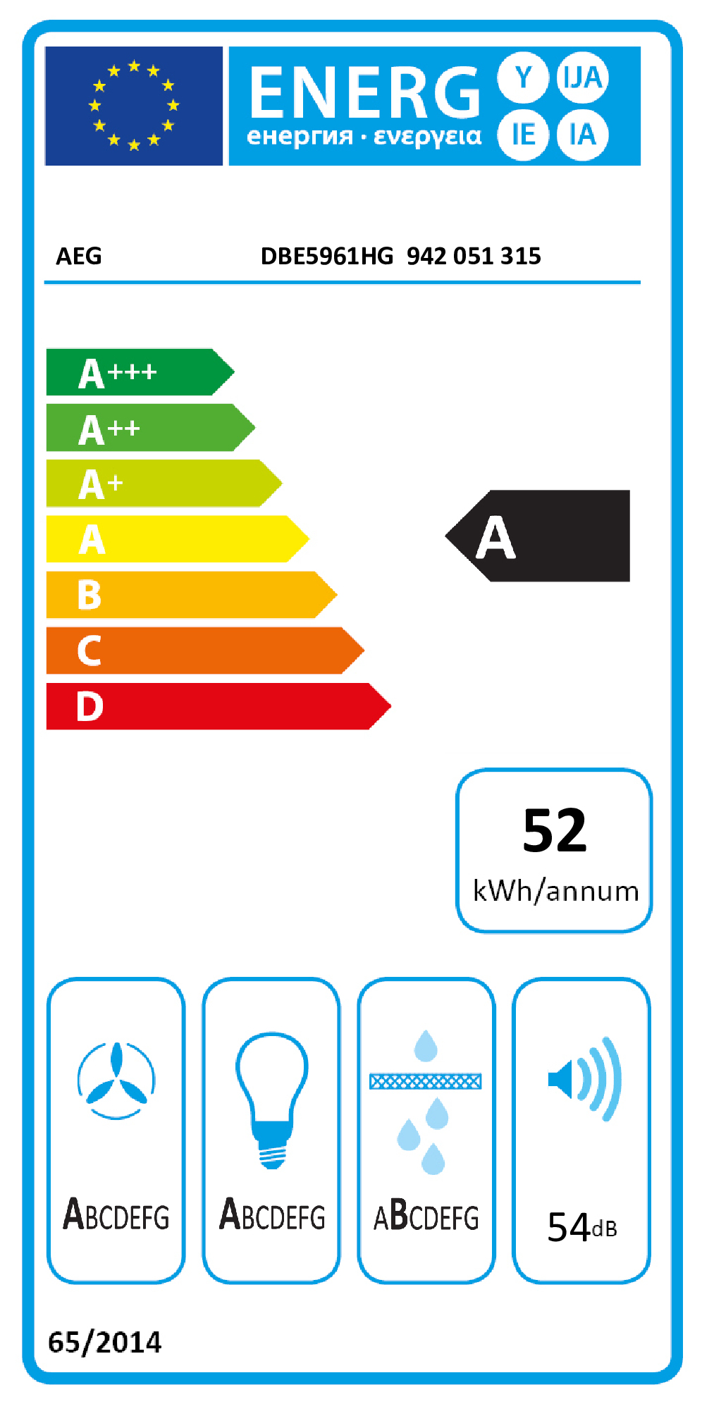 class energitique