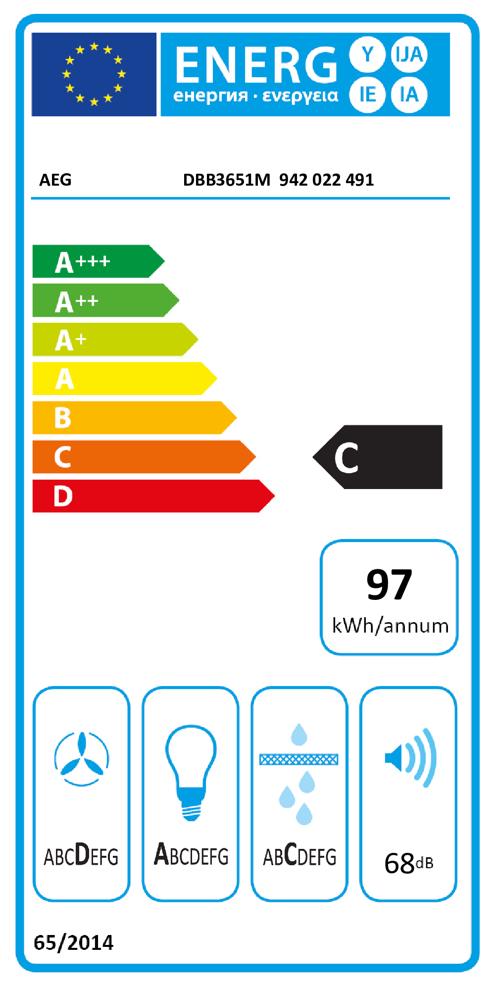 class energitique
