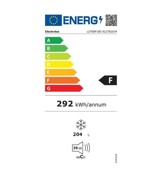 class energitique