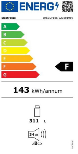 class energitique