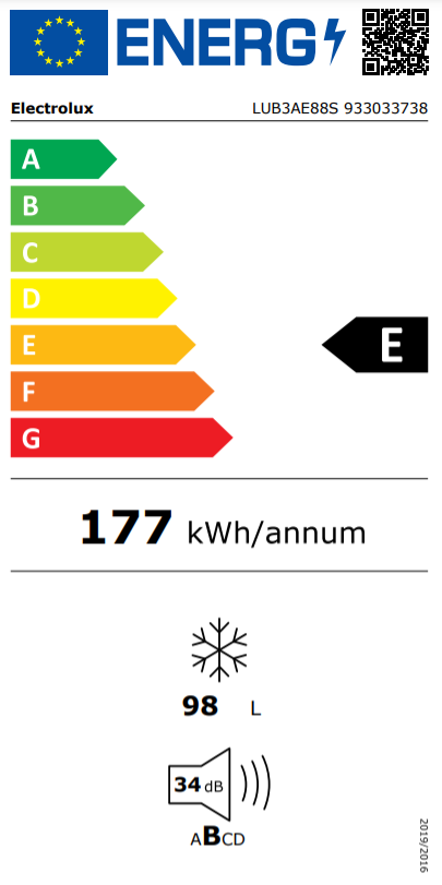 class energitique