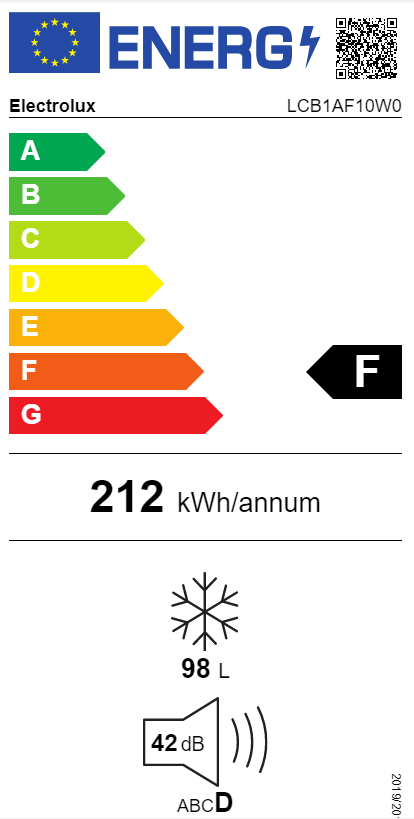 class energitique