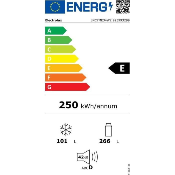 class energitique