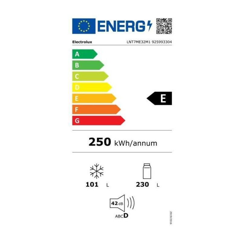 class energitique