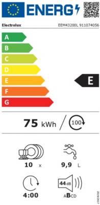 class energitique