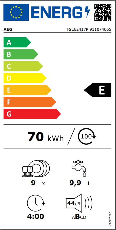 class energitique