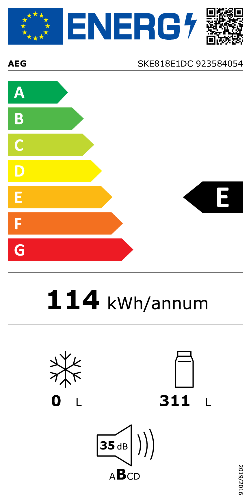 class energitique