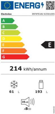 class energitique