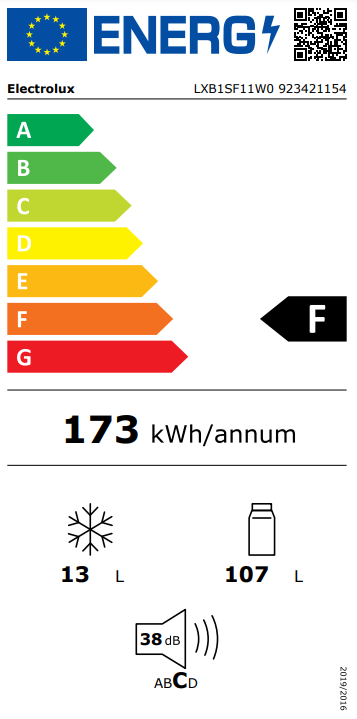 class energitique