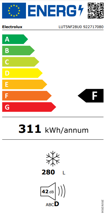 class energitique
