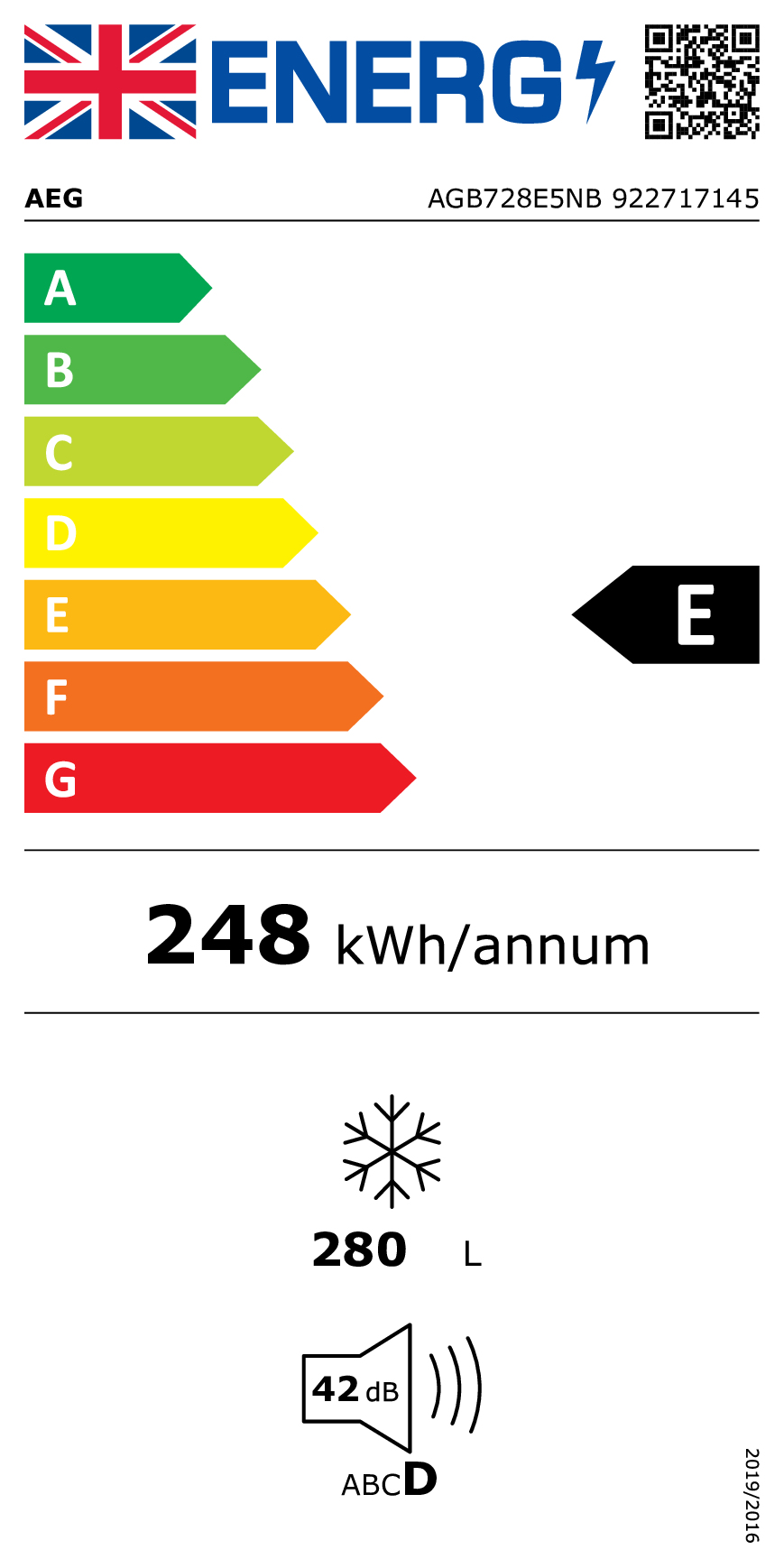 class energitique