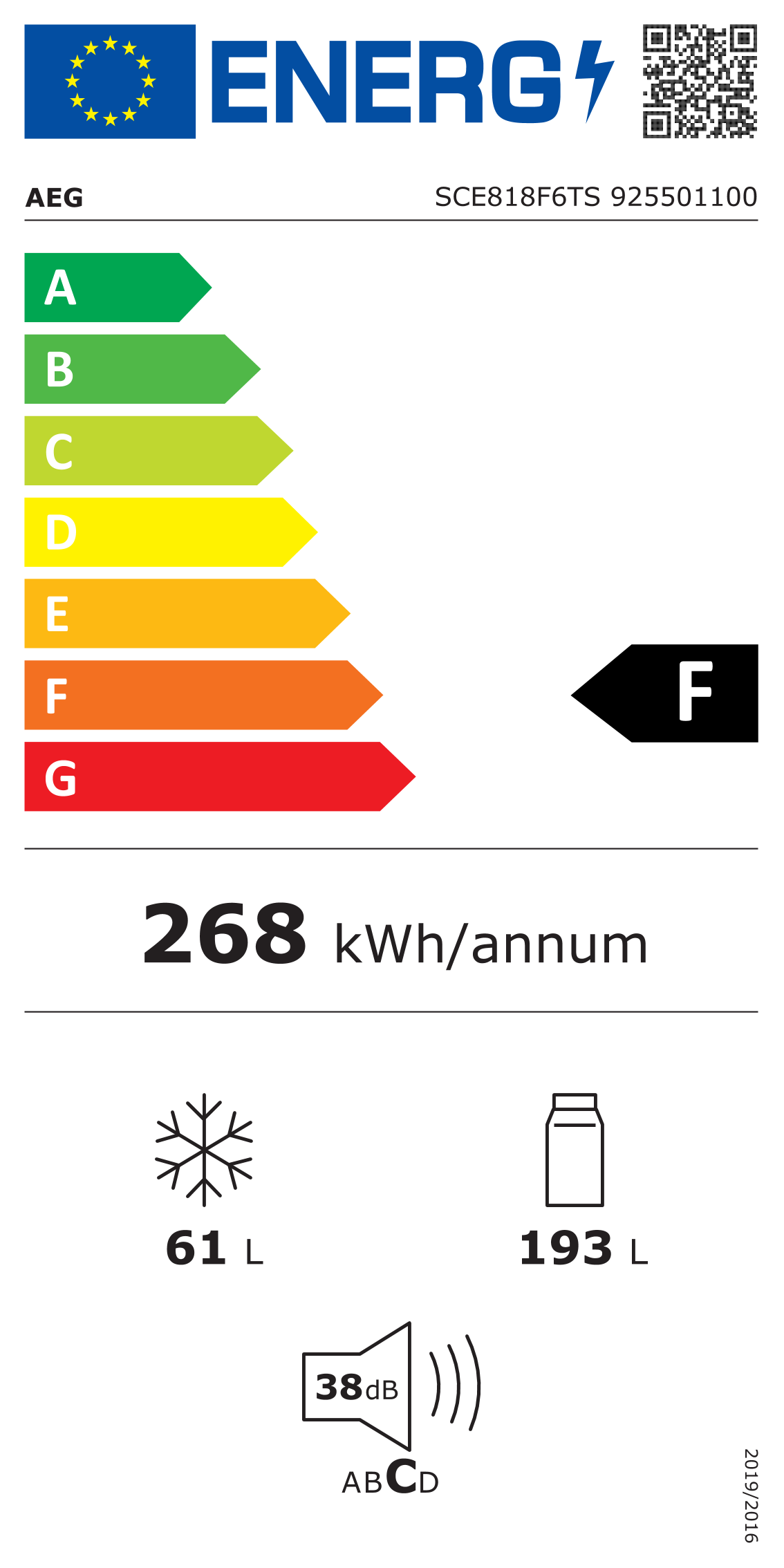 class energitique