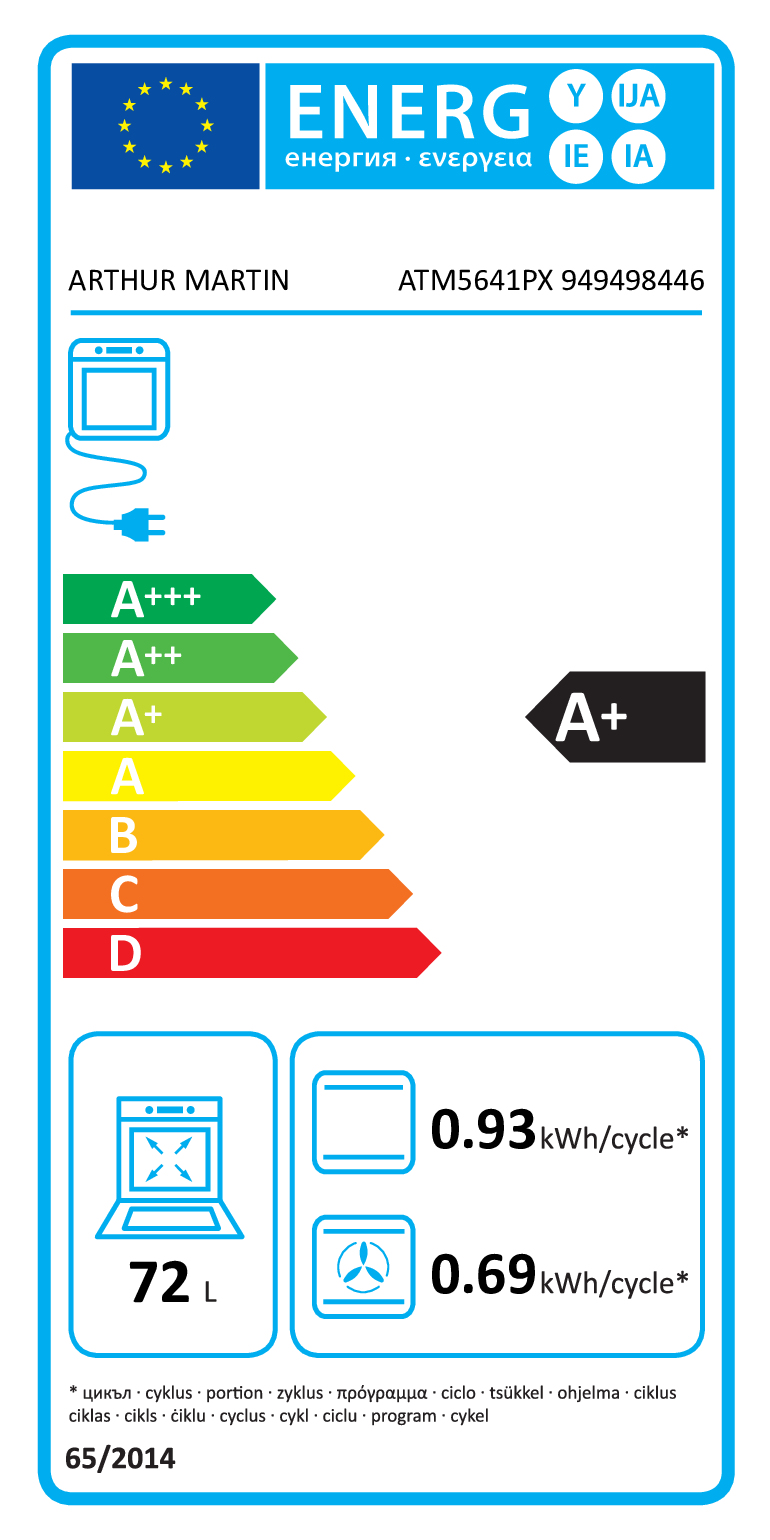 class energitique