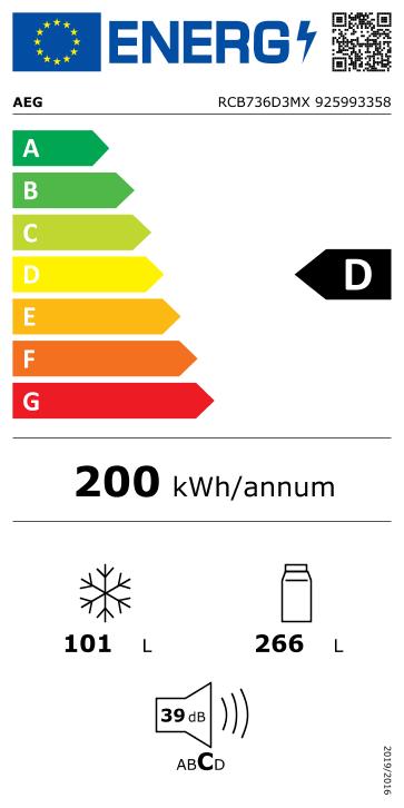 class energitique