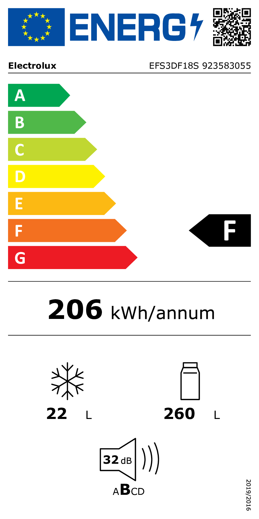 class energitique