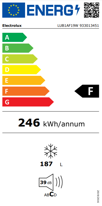 class energitique