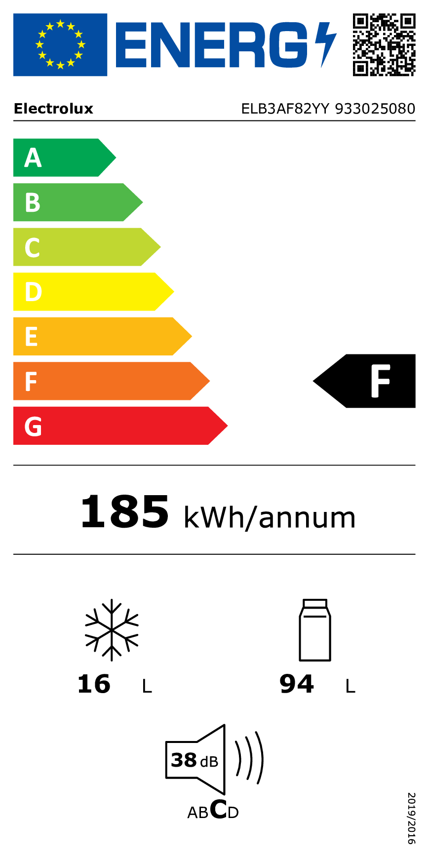 class energitique